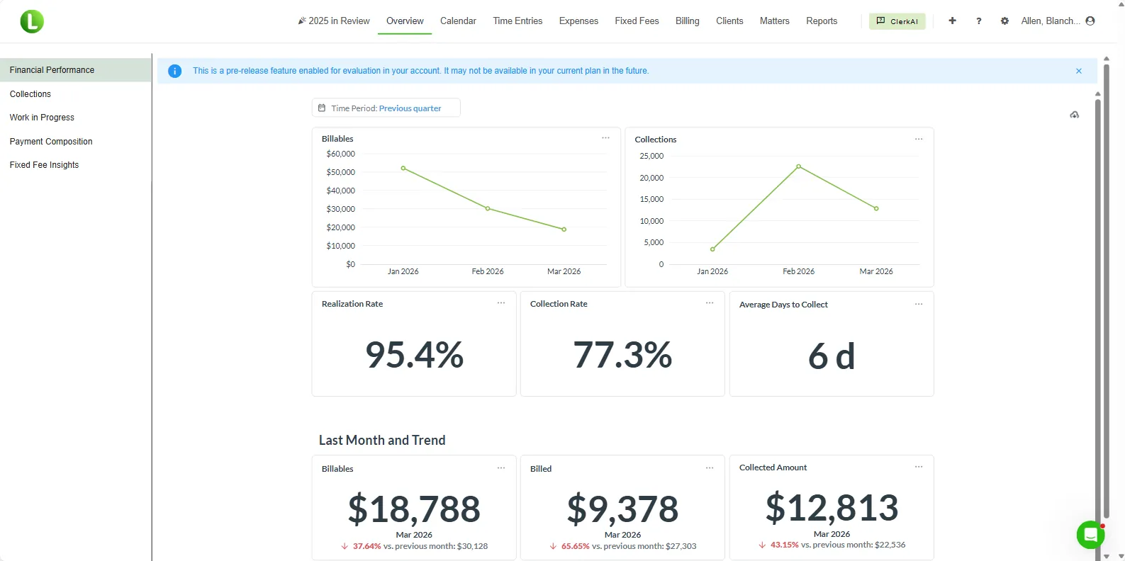 LeanLaw financial dashboard — realization, collection rate, days-to-collect, and matter profitability at a glance