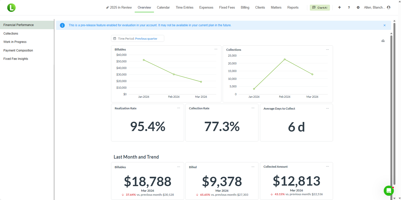 LeanLaw financial performance dashboard showing realization rate, collection rate, and billed-vs-collected trend charts