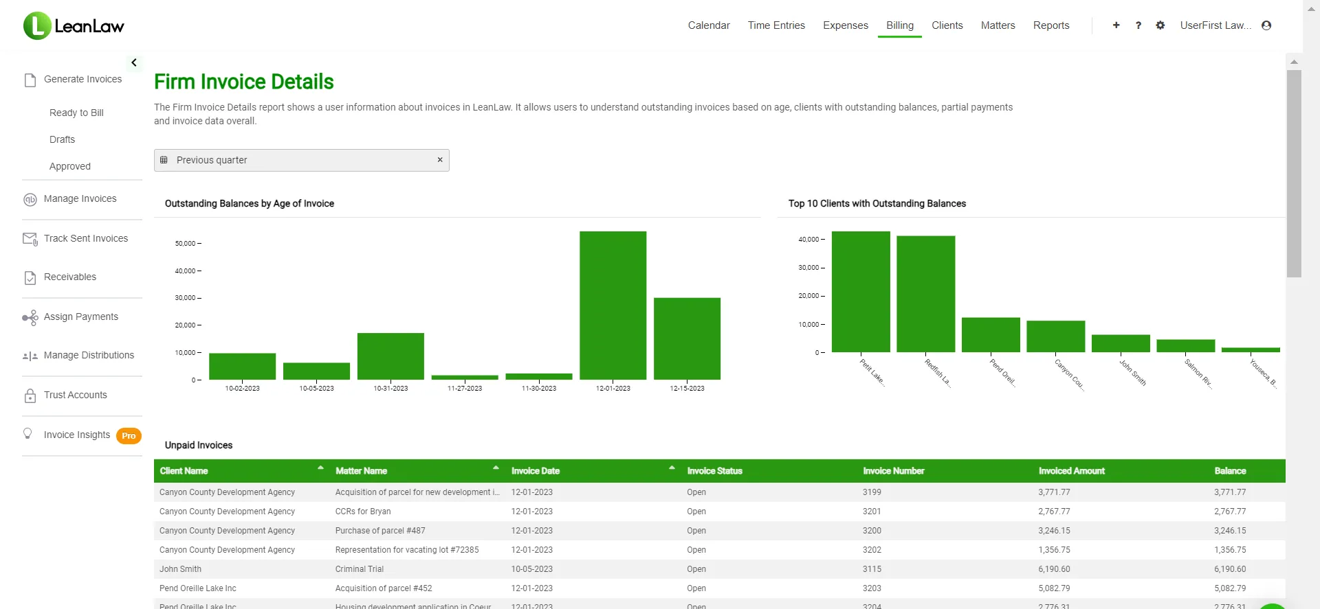 LeanLaw outstanding invoices report showing outstanding balances by invoice age, top clients with outstanding balances, and the unpaid-invoices table