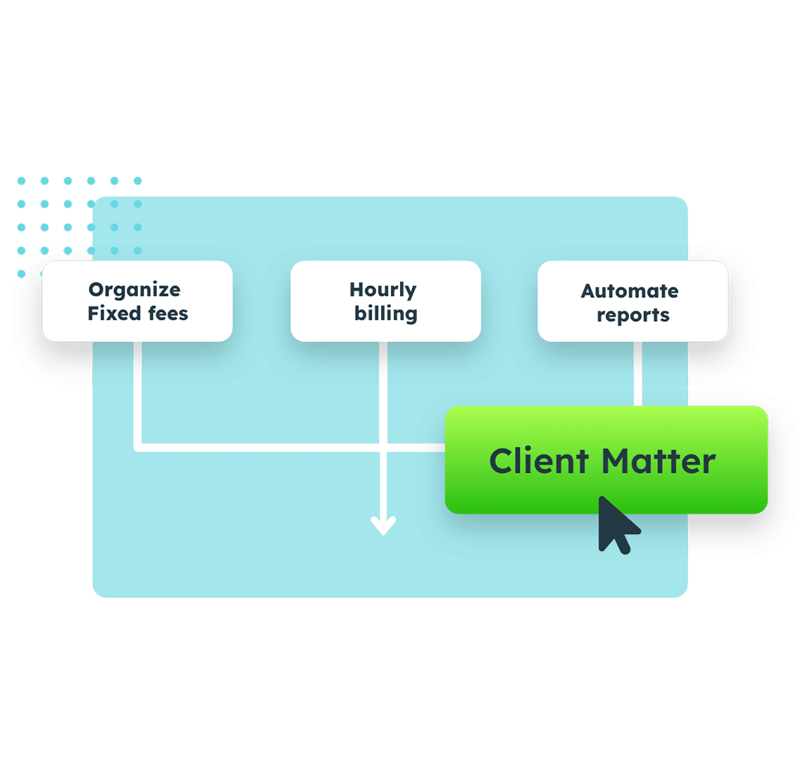 Features of LeanLaw's Matter Management Solution.