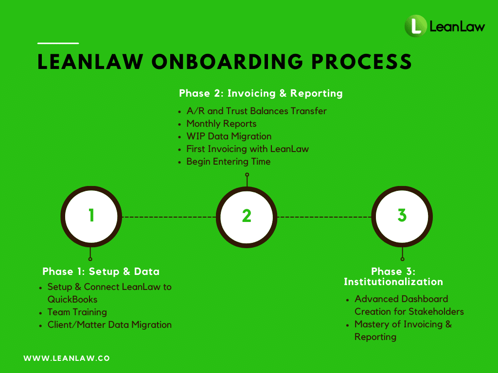 LeanLaw Onboarding Process