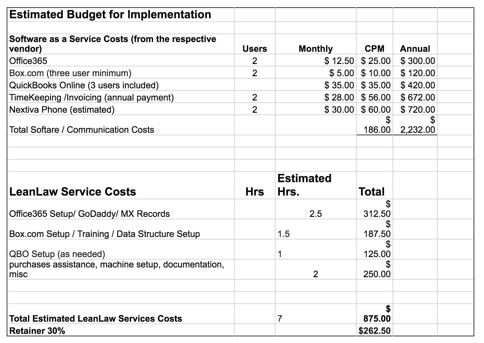 LeanLaw Estimated budget and service cost spreadsheet